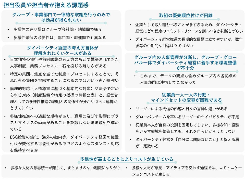 ダイバーシティレポートP.21より抜粋