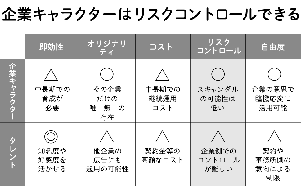 本書P38に掲載されている図を一部抜粋
