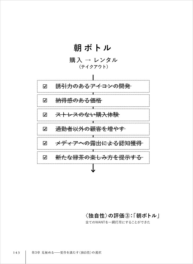 名古屋市の日本茶カフェ「mirume(みるめ)深緑茶房」がkenmaとともに手掛けたヒット作、「朝ボトル」。ガラス製のボトル(300ミリリットル)に入った水出し緑茶を、水の継ぎ足しによって3煎まで楽しめる。