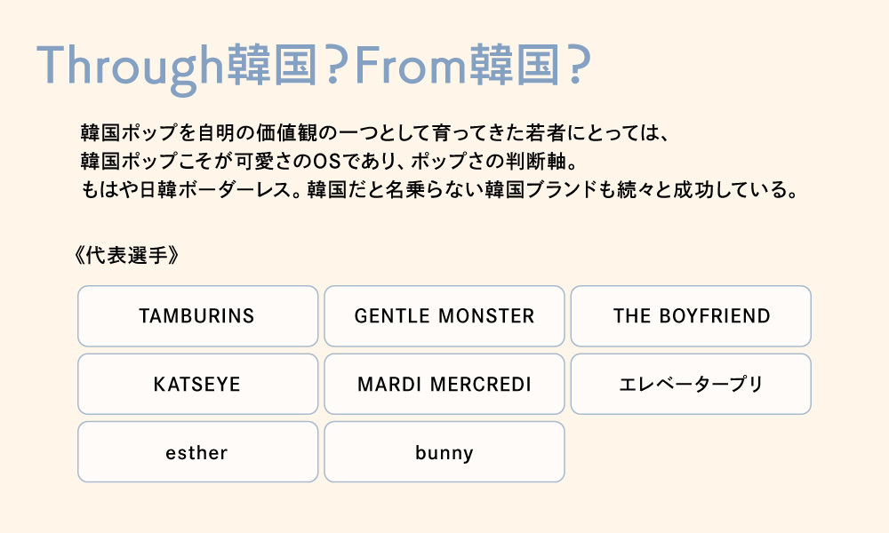 Through韓国?From韓国?