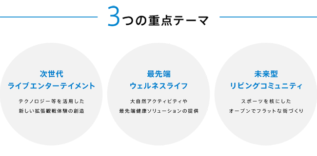 ボールパーク、3つの重点テーマ