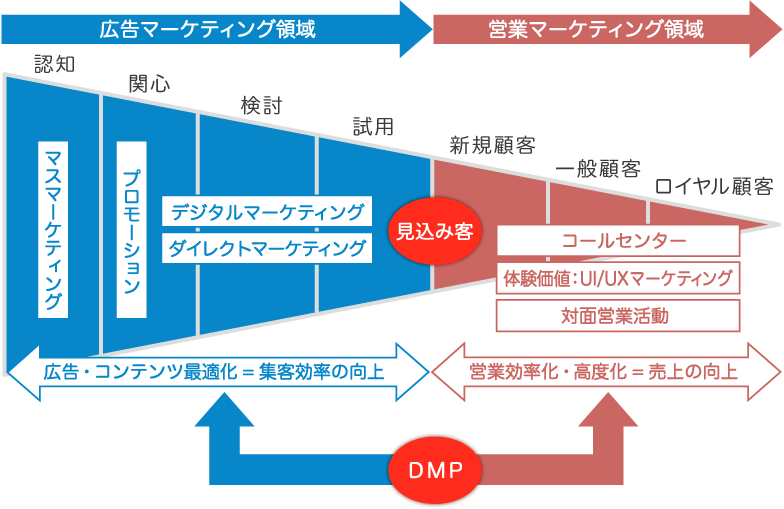 顧客体験をマネジメントするソリューションのポイント