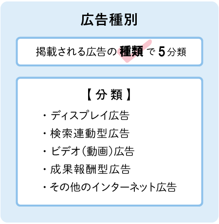 広告種別
