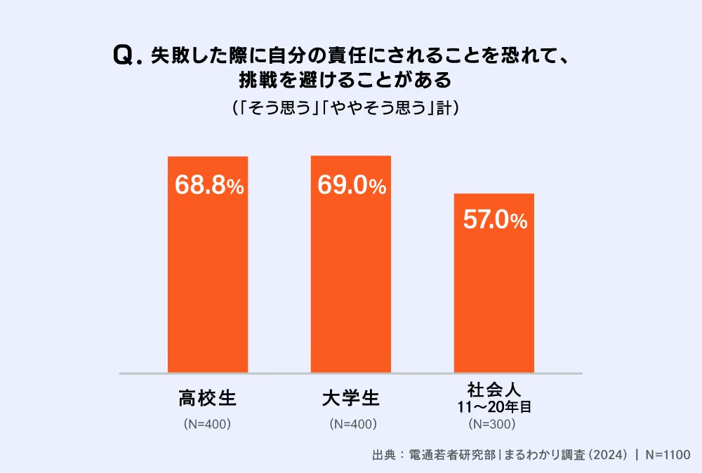 電通若者研究部