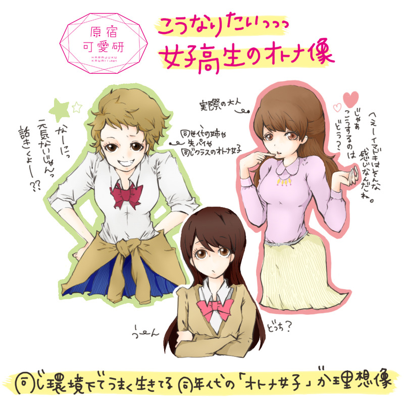 原宿可愛研_イラスト/瀧井ハナ子(電通)