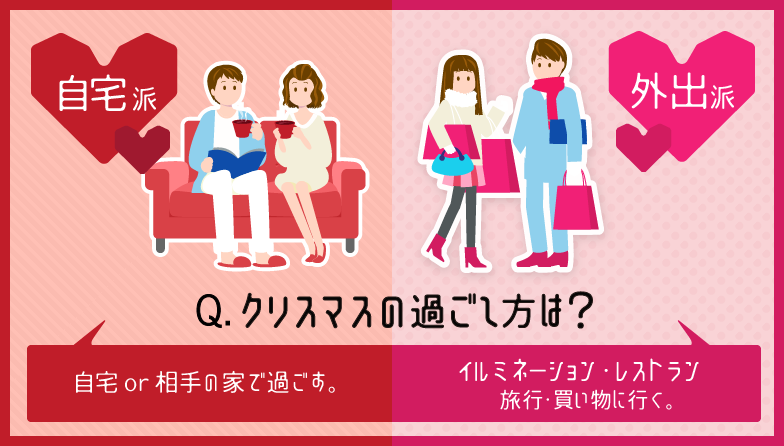 クリスマスの過ごし方は?