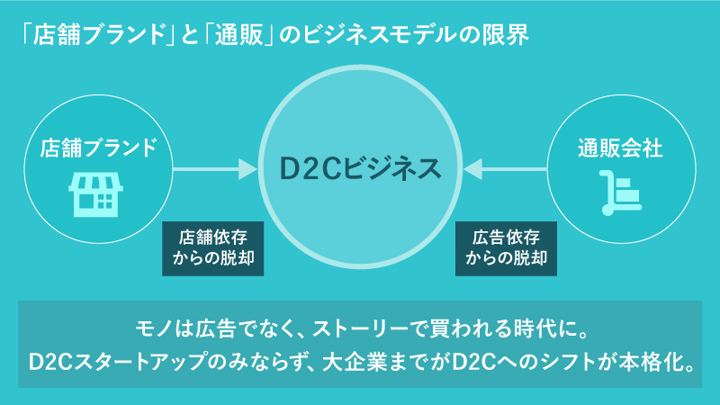 今、ビジネスは、ブランドのファンを増やし、長期的なコミュニケーションを取っていくものになりつつある。D2Cという形態は、そうした時代に欠かせない大きな武器といえる。