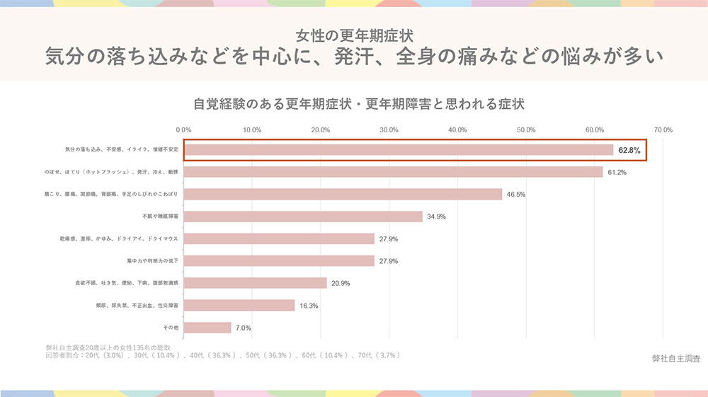 女性の更年期症状