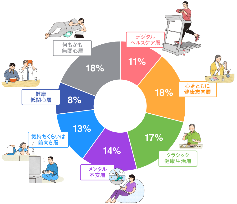 クラスターの割合