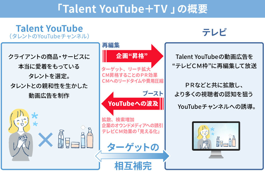 Talent YouTube+TV #2