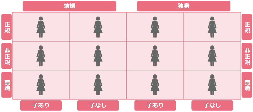 多様化・分散化するセグメント