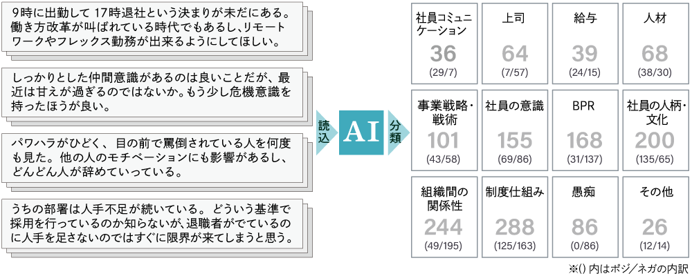 VoiScope分析イメージ