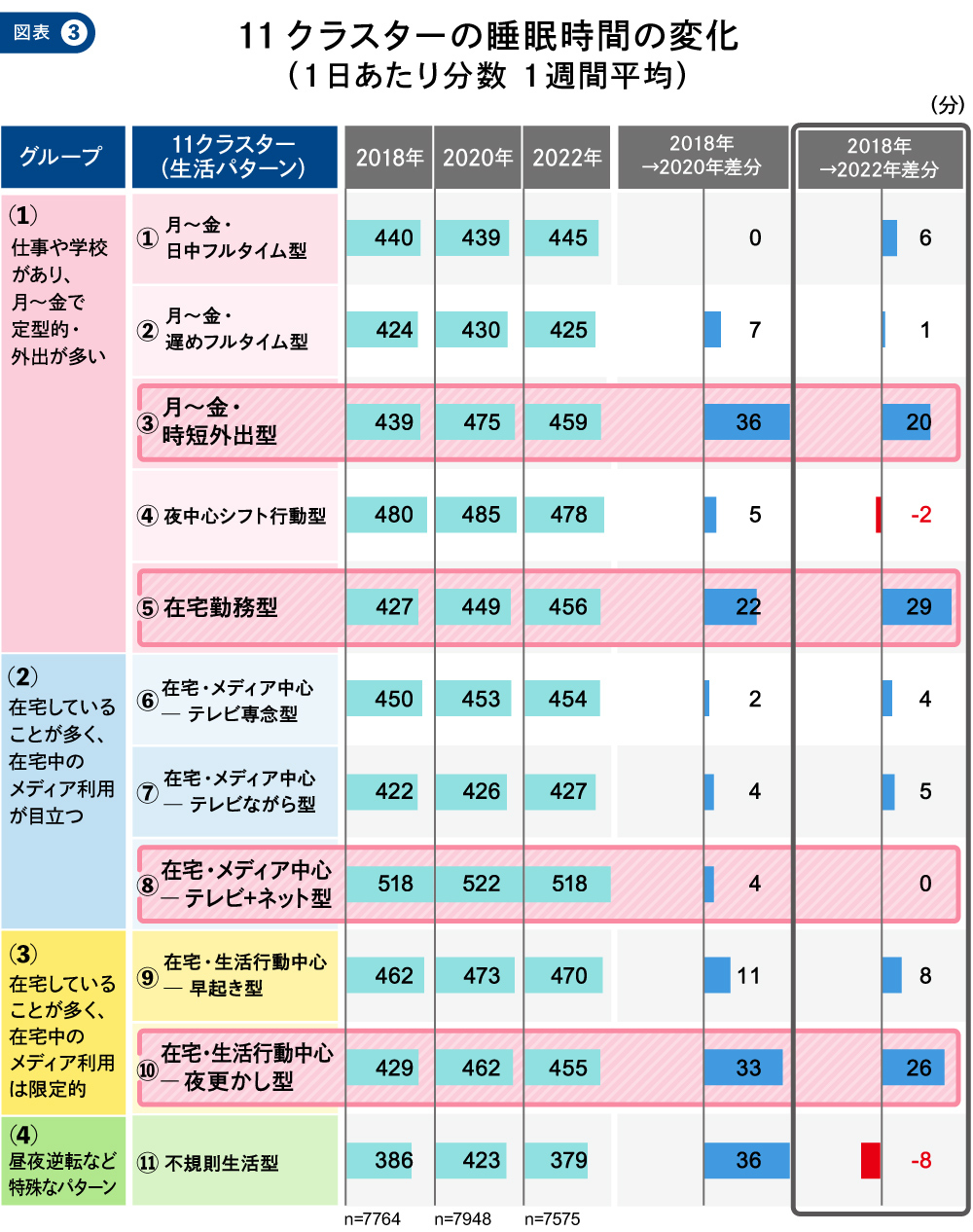 情報メディア白書#2_図版03