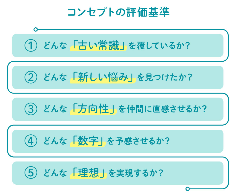 続ろーかるぐるぐる#200_コンセプトの品質管理