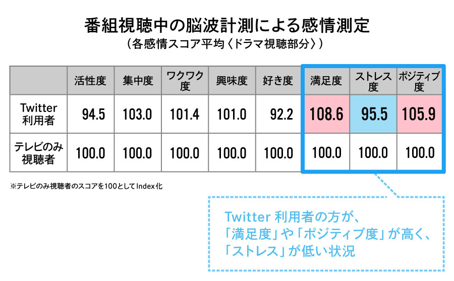 TV×Twitterプロジェクト
