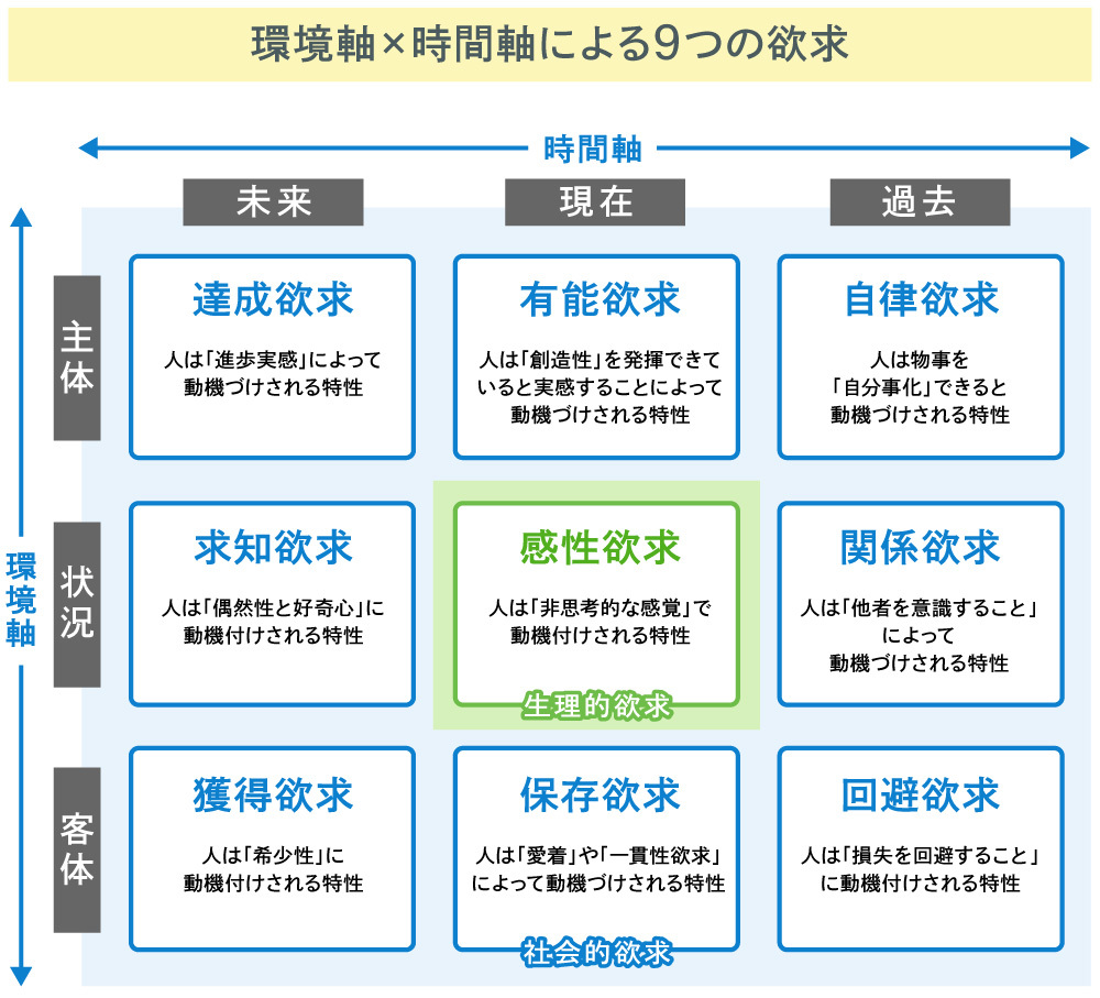 ゲーミフィケーション#1_図版08