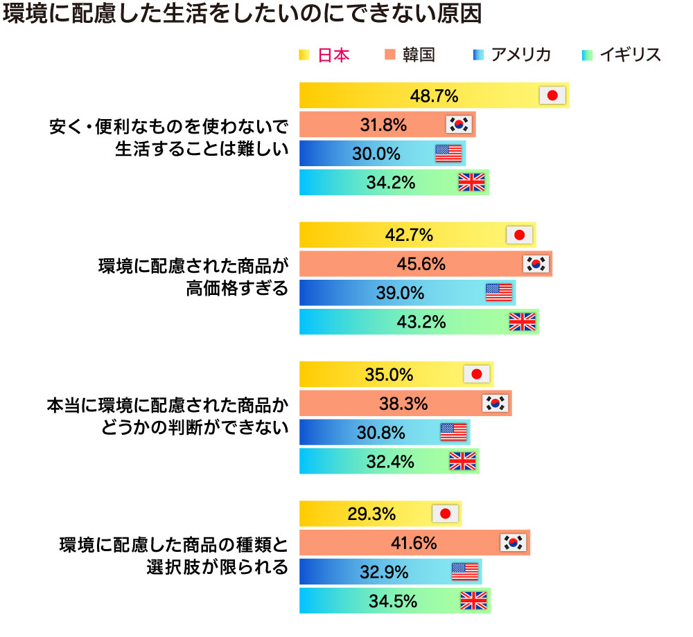 行動に移せない阻害要因