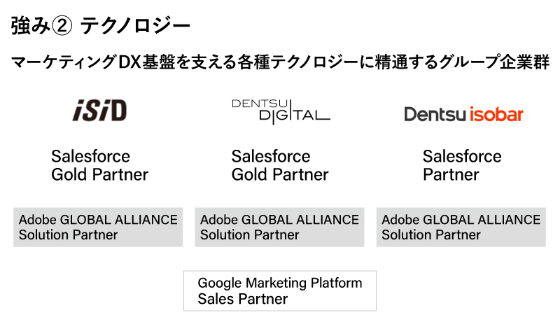 強み②テクノロジー