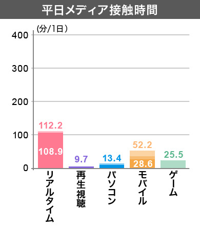 クラスター2 平日