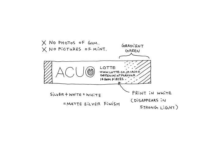 nendoによるアイデアスケッチ