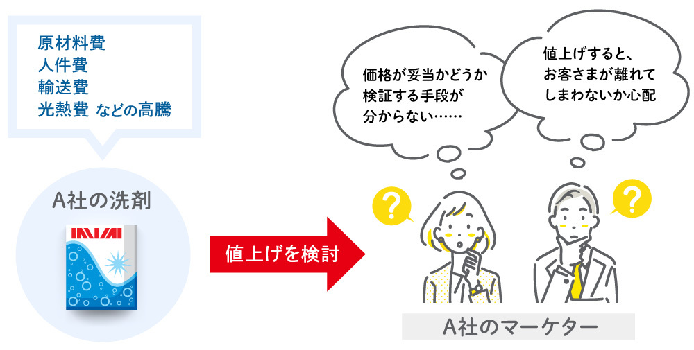 Marketing For Growth With Pricing