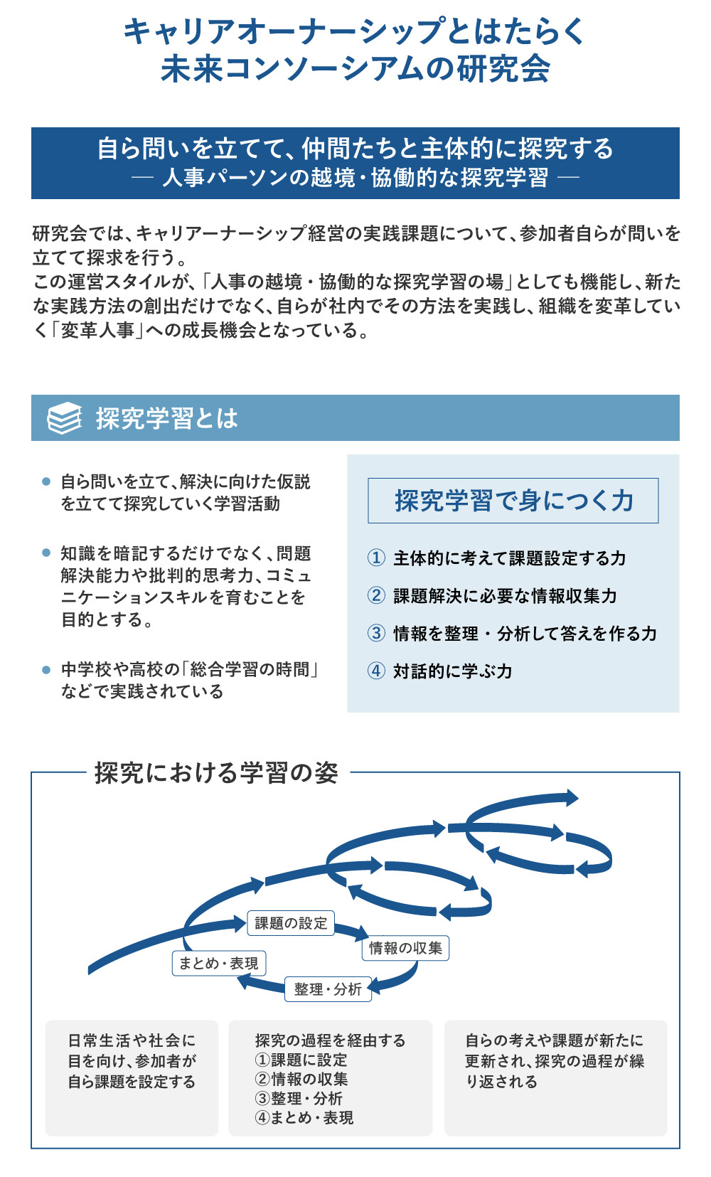 キャリアオーナーシップとはたらく未来コンソーシアムの研究会