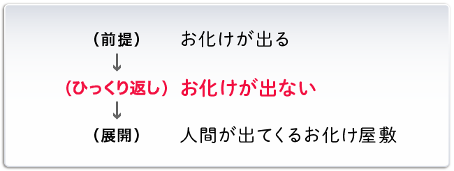 人間が出てくるお化け屋敷