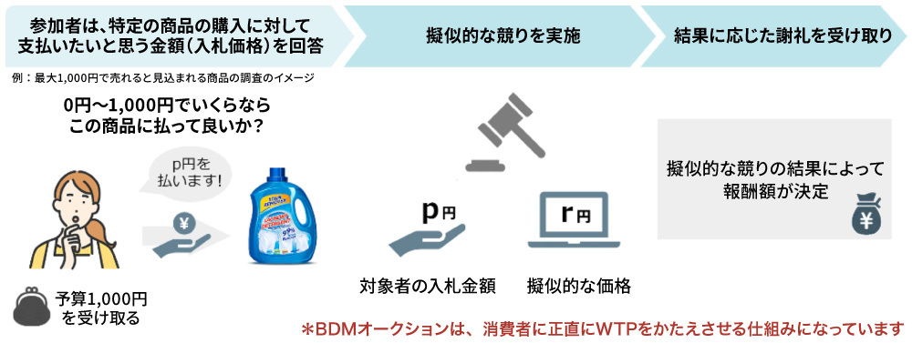 エコノミクスデザインプレスリリース