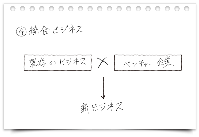 統合ビジネス