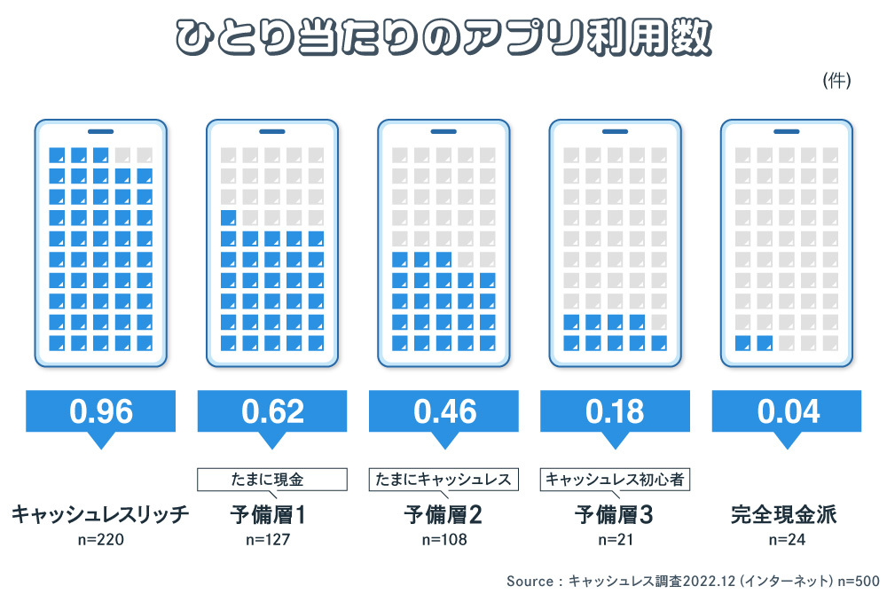 キャッシュレス連載#2_図版05