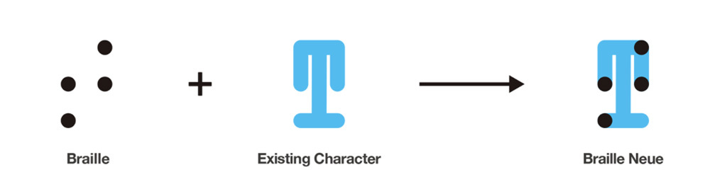 Braille Neue 2