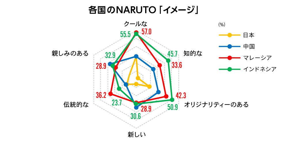グローバルコンテンツ調査連載第2回図表2