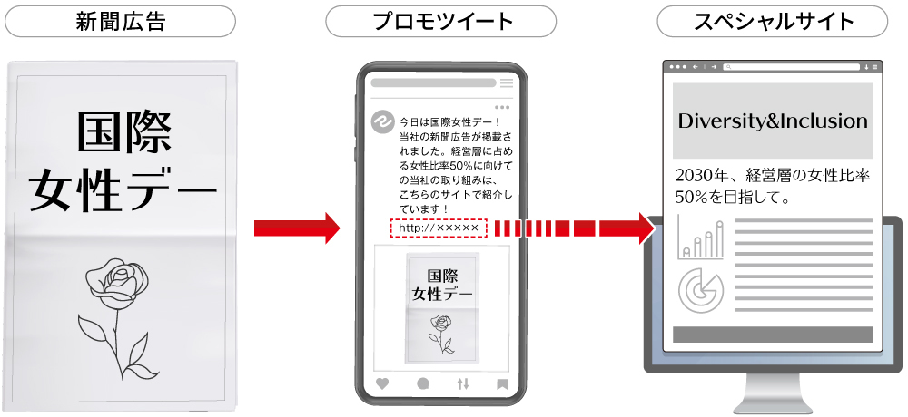実施例2 国際女性デー