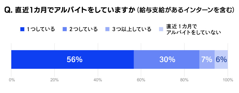 電通若者研究部