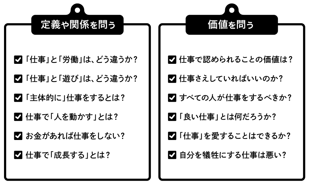 「哲学対話」の問いの一例