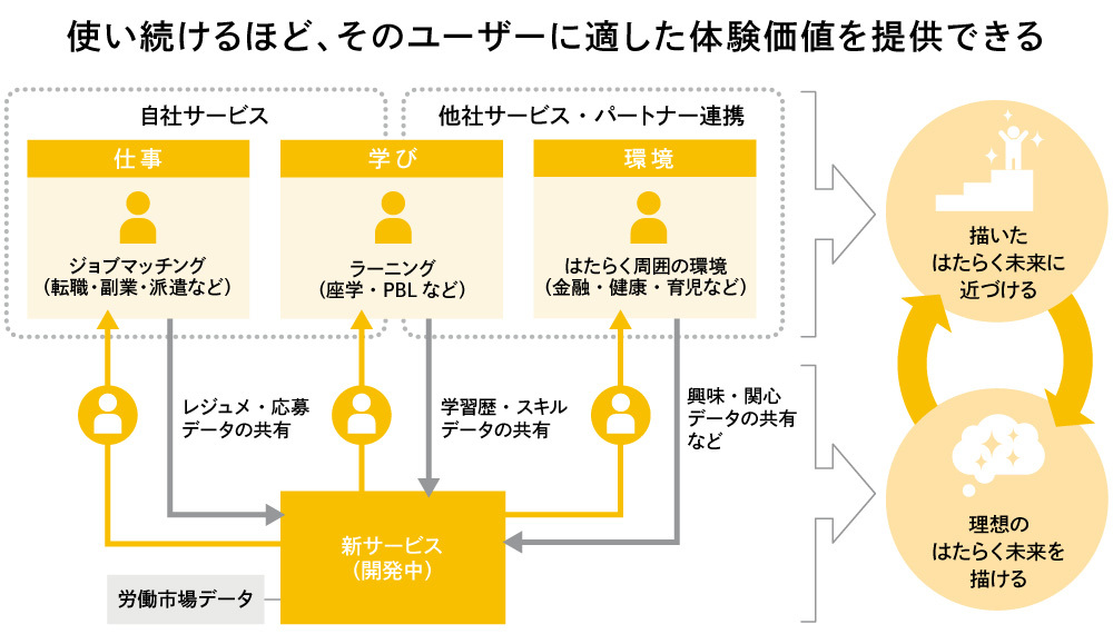 はたらく未来図構想