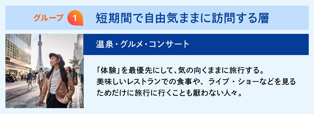 グループ１：短期間で自由気ままに訪問する層
