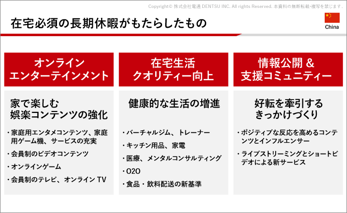 2002年2月の春節休暇の延長と外出規制がもたらしたもの(中国)