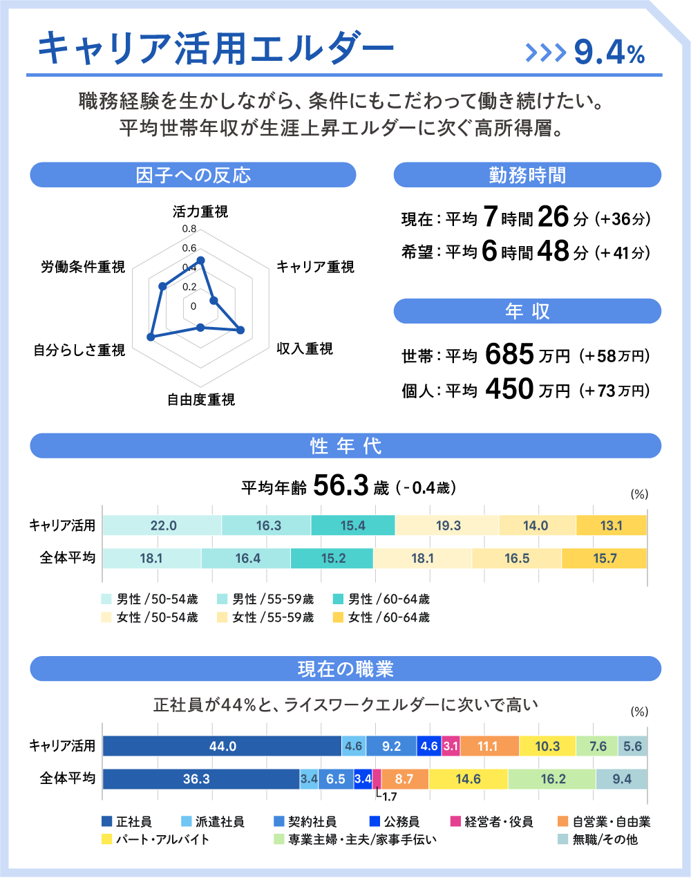 キャリア活用エルダー