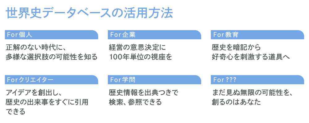 世界史データベースの活用方法