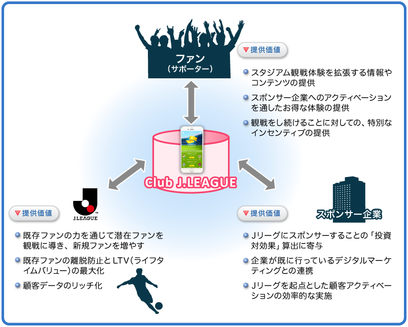 Club J.LEAGUEのサービスコンセプト
