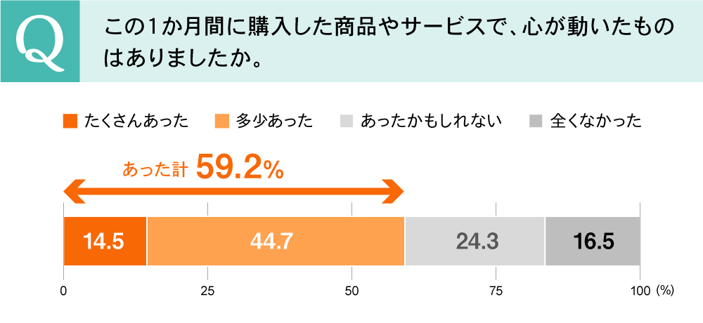 DDD連載第1回_図表03
