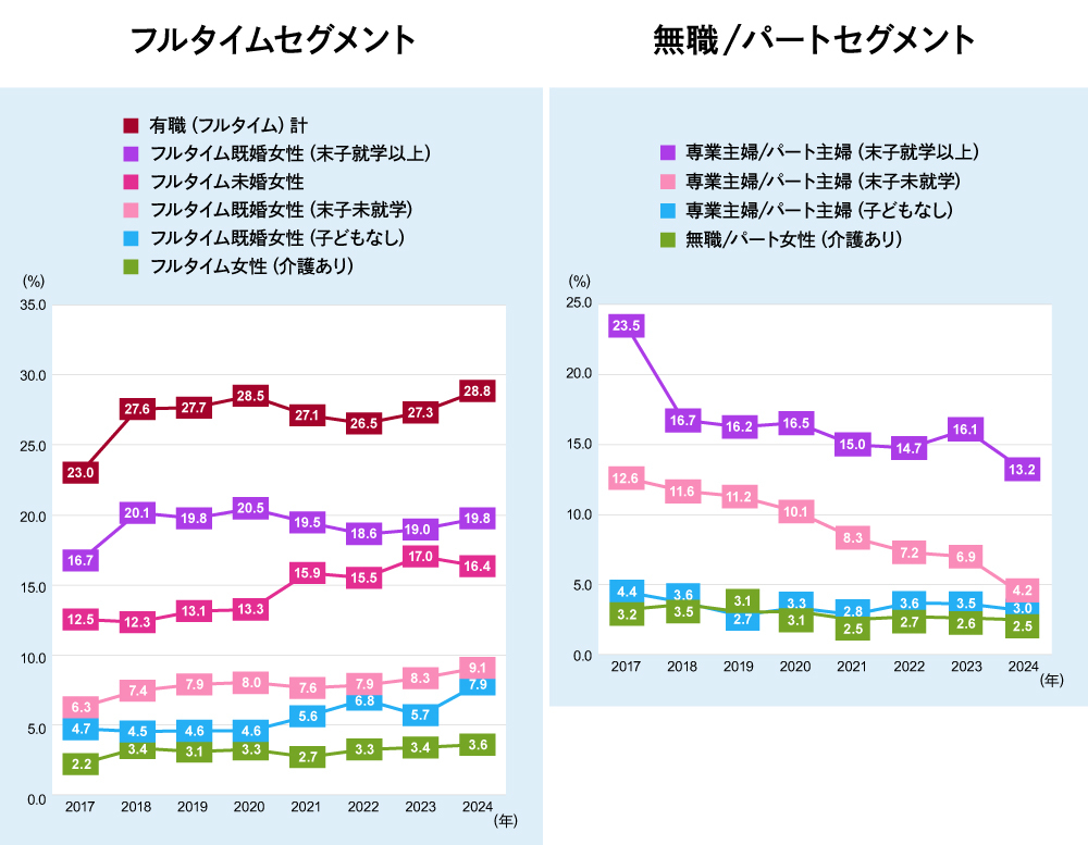 2017年～2024年
