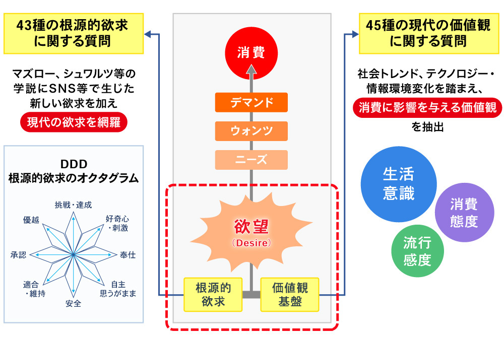 DDD連載#5_図版02