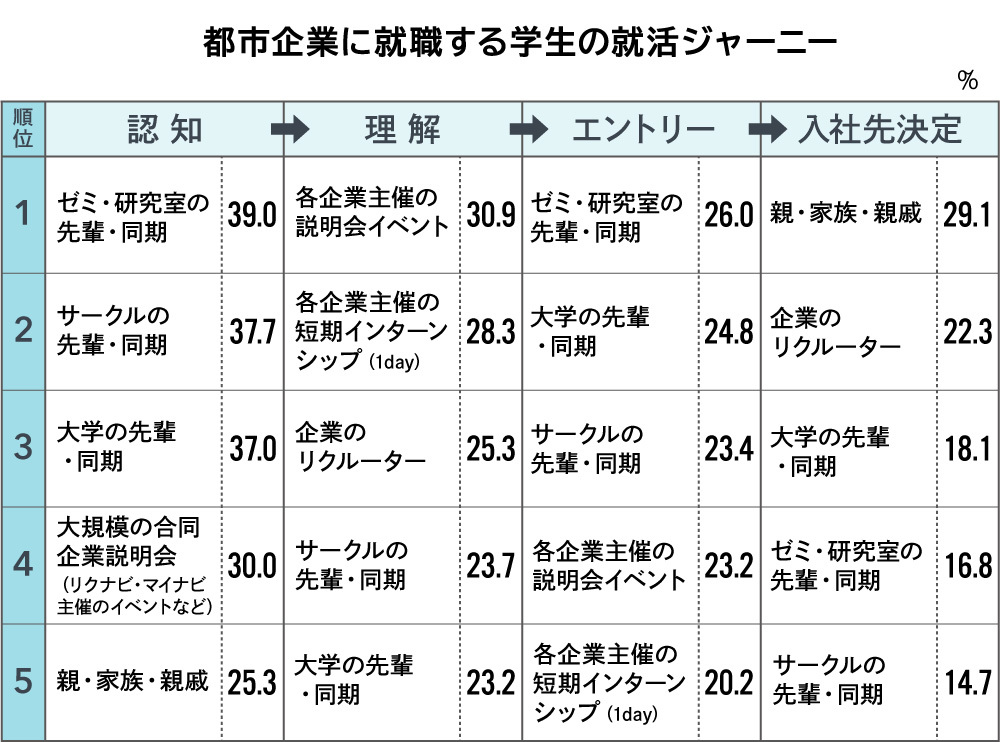 Z世代就活生まるわかり調査2024