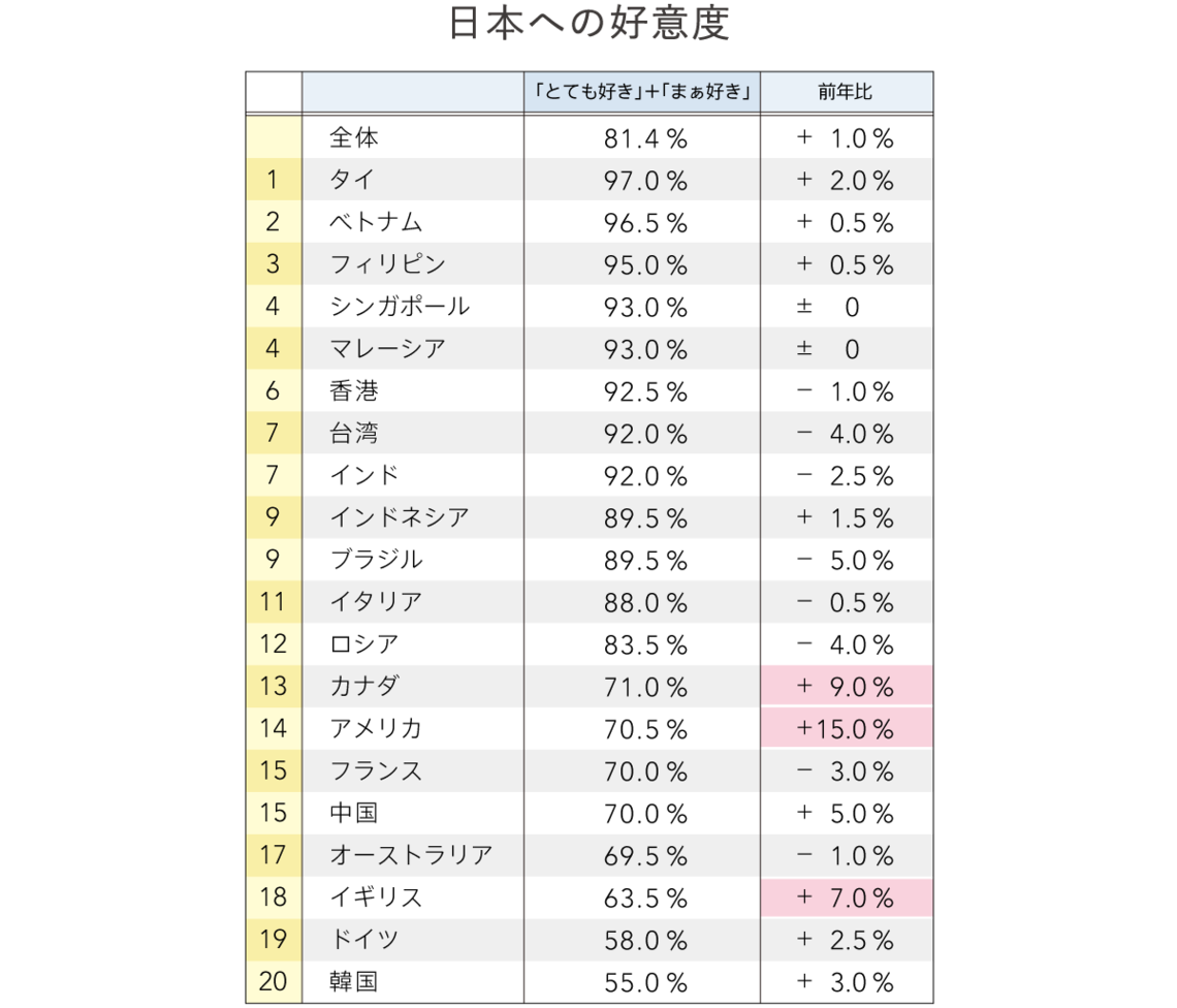 日本への好意度