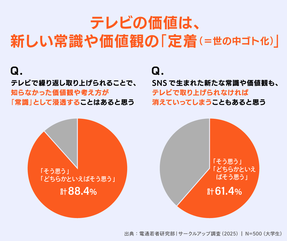 電通若者研究部