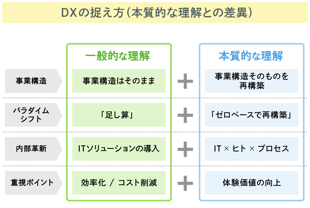 ゲーミフィケーション#1_図版03
