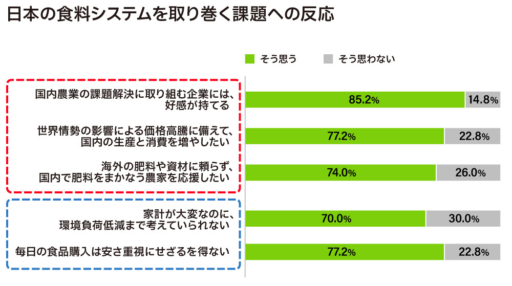 日本の食料システム課題