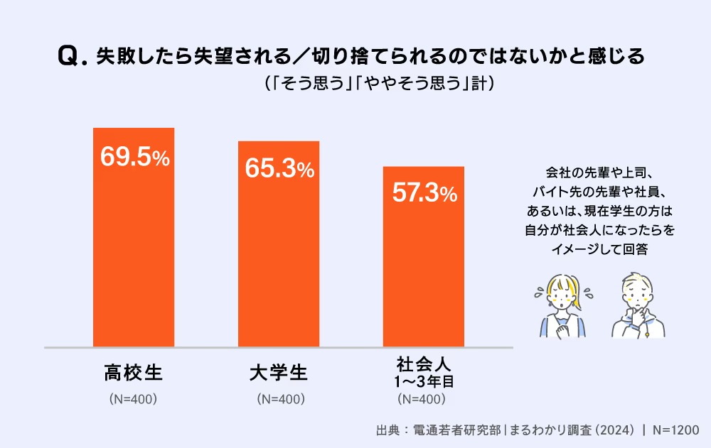 電通若者研究部